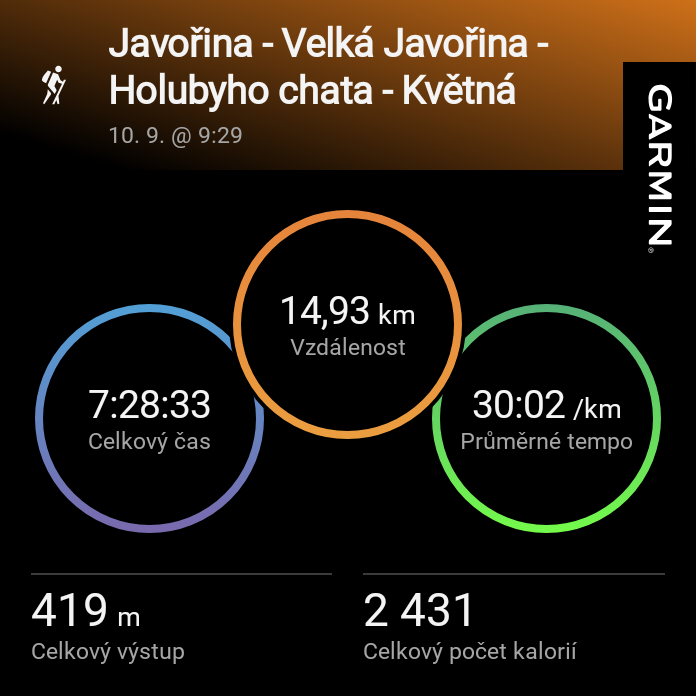 Javořina - Velká Javořina - Holubyho chata - Květná