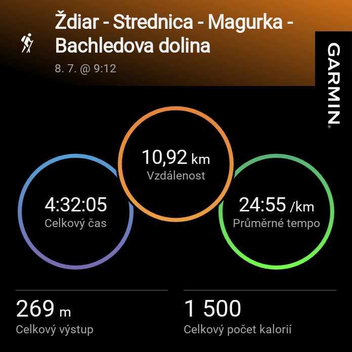 Ždiar - Strednica - Magurka - Bachledova dolina