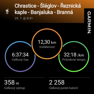 Chrastice - Šléglov - Řeznická kaple - Branná - Banjaluka - Branná