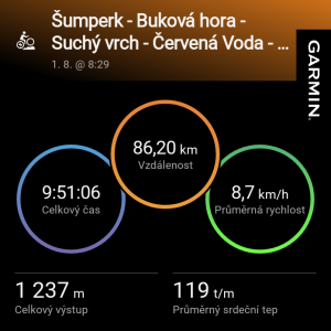 Šumperk - Buková hora - Suchý vrch - Červená Voda - Kocanda -  Šumperk