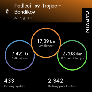 Podlesí - sv. Trojice – Raškov