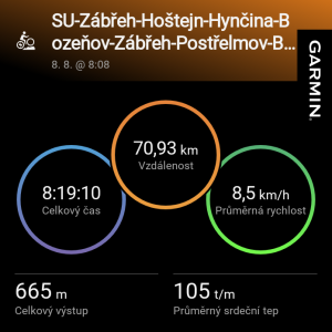 Šumperk - Zábřeh - Hoštejn - Hynčina - Bozeňov - Zábřeh - Postřelmov - Bludoveček - Šumperk