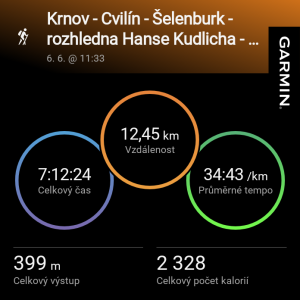 Krnov - Cvilín - zřícenina hradu Šelenburk - rozhledna Hanse Kudlicha - Úvalno