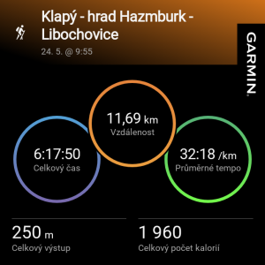 České středohoří a Krušné hory - účastníci zájezdu